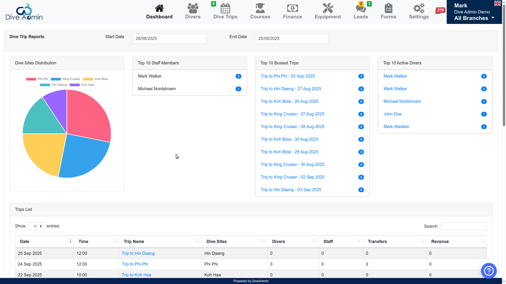 Dive Admin Dashboard - Reporting